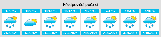 Výhled počasí pro místo Bechen na Slunečno.cz