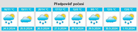 Výhled počasí pro místo Bayerbach na Slunečno.cz