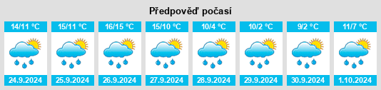 Výhled počasí pro místo Baumholder na Slunečno.cz