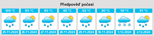 Výhled počasí pro místo Baselitz na Slunečno.cz