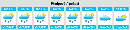 Výhled počasí pro místo Bärnham na Slunečno.cz