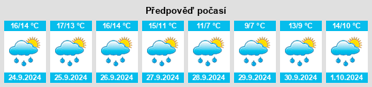 Výhled počasí pro místo Barmstedt na Slunečno.cz