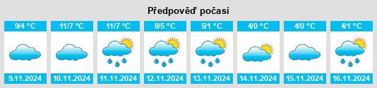 Výhled počasí pro místo Barkhausen na Slunečno.cz