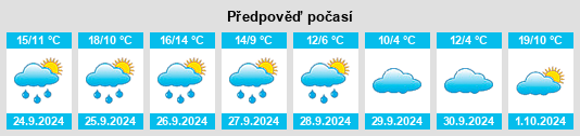 Výhled počasí pro místo Barbing na Slunečno.cz