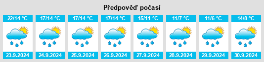 Výhled počasí pro místo Bannetze na Slunečno.cz