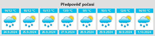 Výhled počasí pro místo Bamenohl na Slunečno.cz