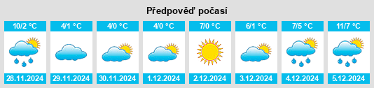 Výhled počasí pro místo Balduinstein na Slunečno.cz