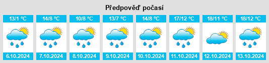 Výhled počasí pro místo Balderschwang na Slunečno.cz