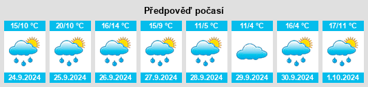 Výhled počasí pro místo Baindt na Slunečno.cz