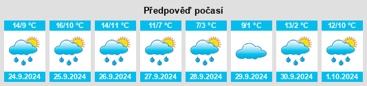 Výhled počasí pro místo Baiersbronn na Slunečno.cz