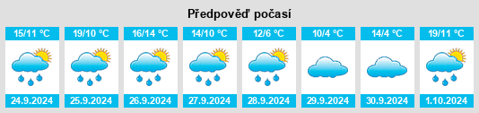 Výhled počasí pro místo Baiern na Slunečno.cz