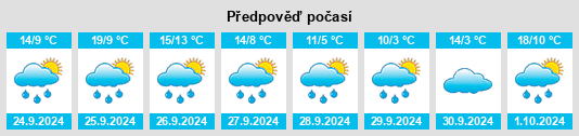 Výhled počasí pro místo Baierbrunn na Slunečno.cz