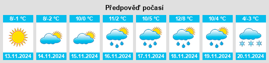 Výhled počasí pro místo Bad Tölz na Slunečno.cz