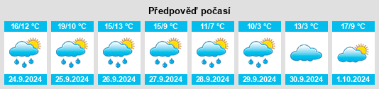 Výhled počasí pro místo Bad Reichenhall na Slunečno.cz