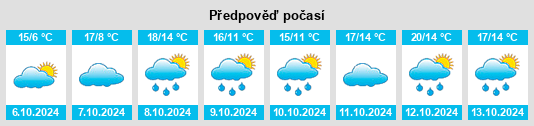 Výhled počasí pro místo Bad Liebenwerda na Slunečno.cz