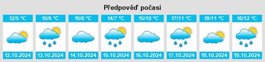 Výhled počasí pro místo Landkreis Bad Kreuznach na Slunečno.cz