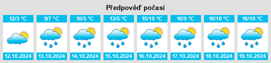 Výhled počasí pro místo Landkreis Bad Kissingen na Slunečno.cz