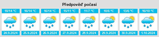 Výhled počasí pro místo Bad Frankenhausen na Slunečno.cz