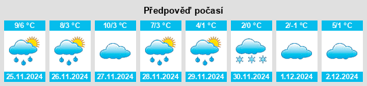 Výhled počasí pro místo Bachmehring na Slunečno.cz