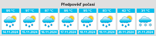 Výhled počasí pro místo Babst na Slunečno.cz