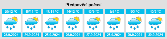 Výhled počasí pro místo Aufseß na Slunečno.cz