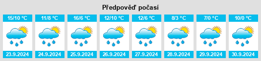 Výhled počasí pro místo Asten na Slunečno.cz