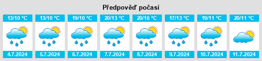 Výhled počasí pro místo Aschbach na Slunečno.cz