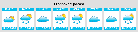 Výhled počasí pro místo Landkreis Aschaffenburg na Slunečno.cz