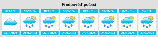 Výhled počasí pro místo Arnsdorf na Slunečno.cz