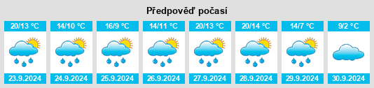 Výhled počasí pro místo Appertshofen na Slunečno.cz