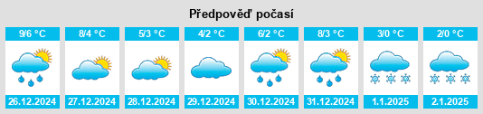 Výhled počasí pro místo Appeln na Slunečno.cz