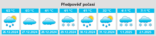 Výhled počasí pro místo Apfelbach na Slunečno.cz