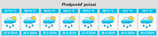 Výhled počasí pro místo Apelnstedt na Slunečno.cz