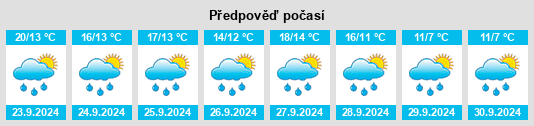 Výhled počasí pro místo Ankum na Slunečno.cz