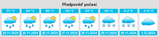 Výhled počasí pro místo Amstetten na Slunečno.cz