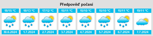 Výhled počasí pro místo Ampleben na Slunečno.cz