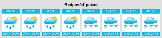 Výhled počasí pro místo Altdorf na Slunečno.cz