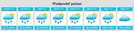 Výhled počasí pro místo Ammerthal na Slunečno.cz