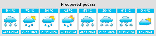 Výhled počasí pro místo Allersdorf na Slunečno.cz