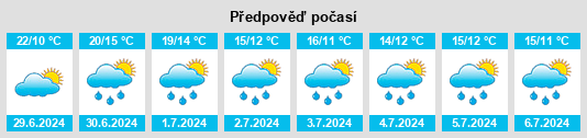 Výhled počasí pro místo Aldenrade na Slunečno.cz