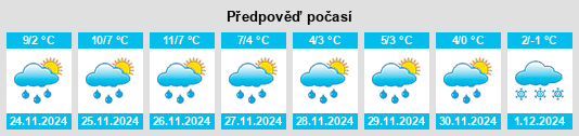 Výhled počasí pro místo Adlershof na Slunečno.cz