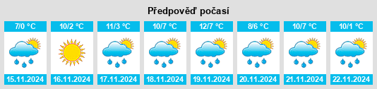 Výhled počasí pro místo Adelsried na Slunečno.cz