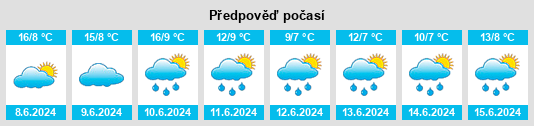 Výhled počasí pro místo Wolwelange na Slunečno.cz