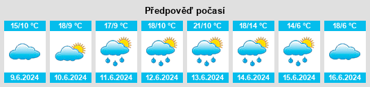 Výhled počasí pro místo Wintrange na Slunečno.cz