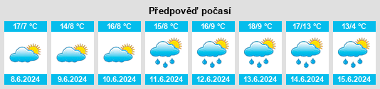 Výhled počasí pro místo Winseler na Slunečno.cz
