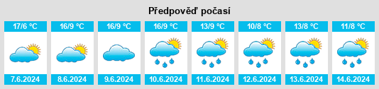 Výhled počasí pro místo Wiltz na Slunečno.cz