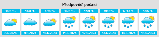Výhled počasí pro místo Weyer na Slunečno.cz