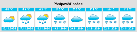 Výhled počasí pro místo Stolzembourg na Slunečno.cz