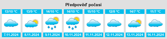 Výhled počasí pro místo Rodange na Slunečno.cz