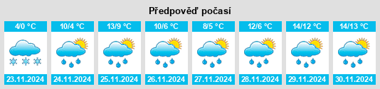 Výhled počasí pro místo Reisdorf na Slunečno.cz